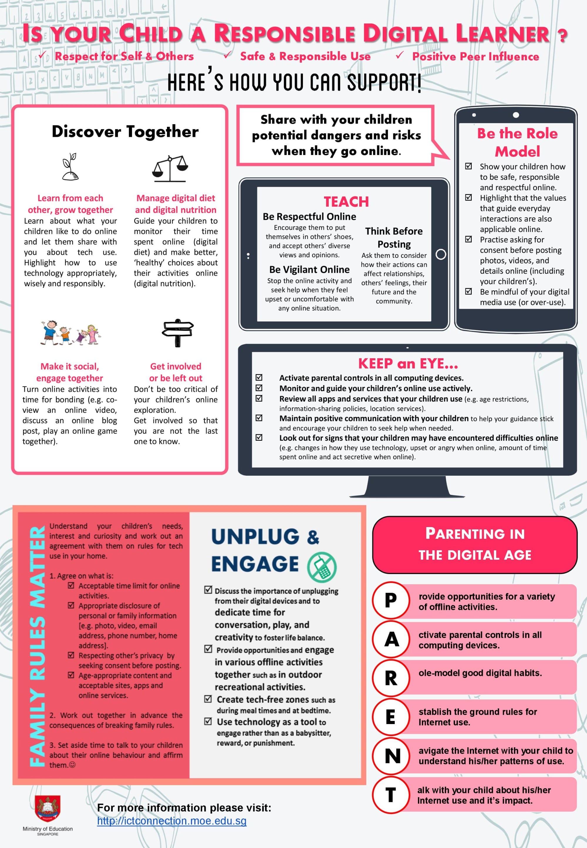 Infographic from Singapore's Ministry of Education on raising responsible digital learners with parenting tips.